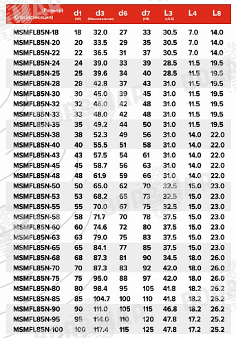 Торцевое уплотнение MSMFL85N в Красноярске фото