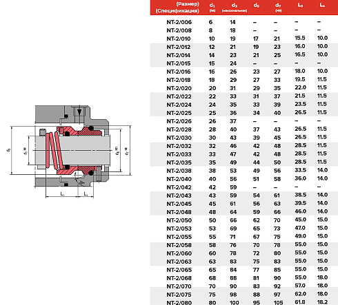 Торцевое уплотнение NT-2/045/QQVGG в Красноярске фото