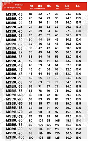 Торцевое уплотнение MS59U в Красноярске фото
