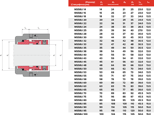 Торцевое уплотнение MS58U 14 BO CAR/SIC/EPDM в Красноярске фото