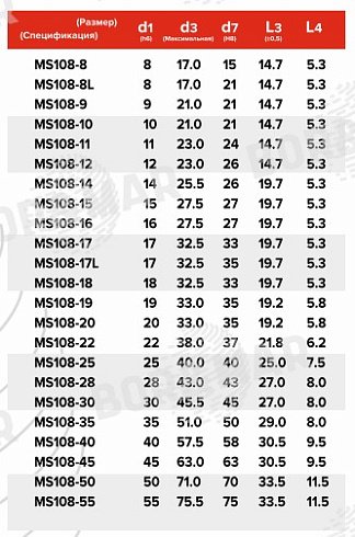 Торцевое уплотнение MS108 в Красноярске фото
