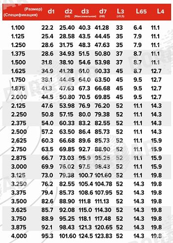 Торцевое уплотнение MS109 в Красноярске фото