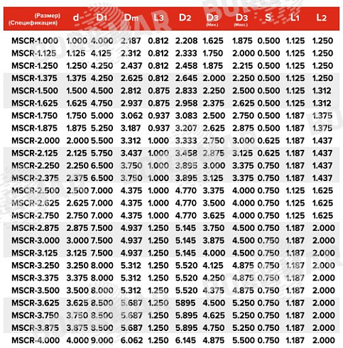 Торцевое уплотнение MSCR в Красноярске фото