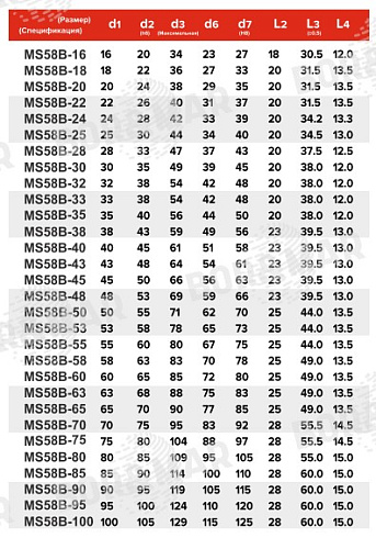 Торцевое уплотнение MS58B в Красноярске фото