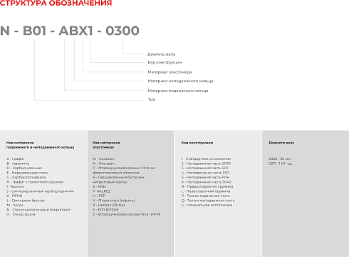 Торцевое уплотнение N-B092U-ADZ1-0250 Aesseal /аналог в Красноярске фото