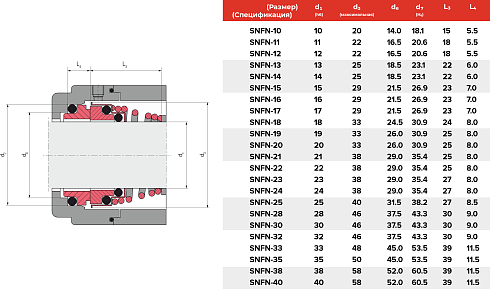 Торцевое уплотнение SNFN-38 SIC/SIC/VITON в Красноярске фото