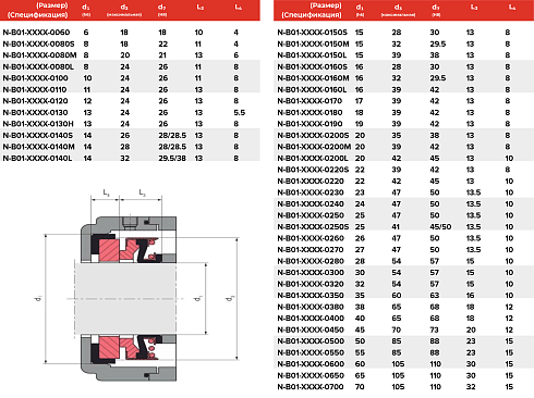 Торцевое уплотнение N-B01-DAZR-0700 в Красноярске фото