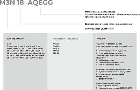 Торцевое уплотнение M3N 75 EBPGG в Красноярске фото