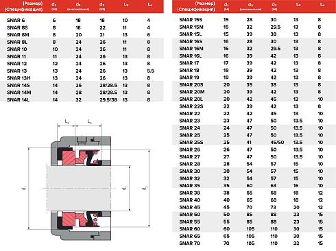 Торцевое уплотнение SNAR 70 SIC/SIC/FPM в Красноярске фото