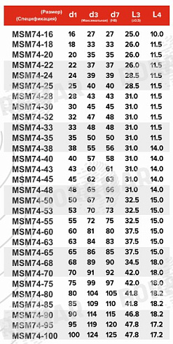 Торцевое уплотнение MSM74 в Красноярске фото
