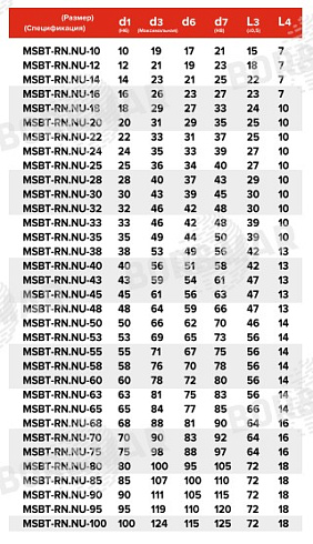 Торцевое уплотнение MSBT-RN.NU в Красноярске фото