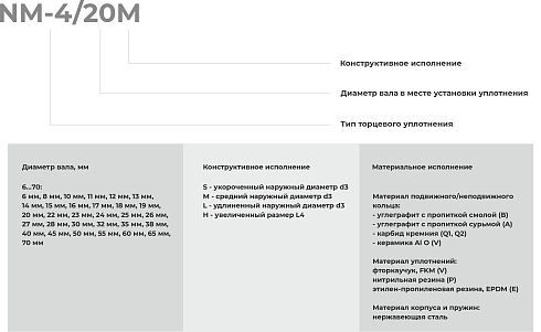 Торцевое уплотнение NM-4/050 в Красноярске фото