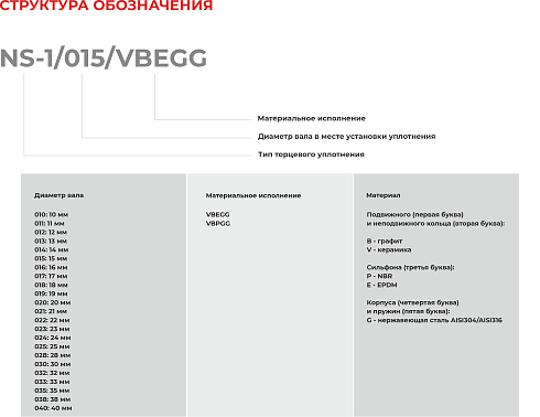 Торцевое уплотнение NS-1/015/VBPGG в Красноярске фото