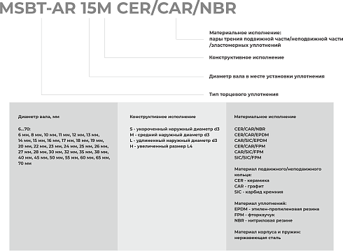 Торцевое уплотнение MSBT-AR-65 CER/CAR/FPM в Красноярске фото