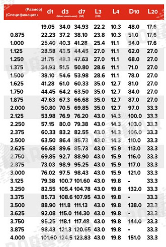 Торцевое уплотнение MS8-1 в Красноярске фото