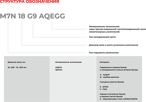Торцевое уплотнение M7N 200 G9 QQVGG в Красноярске фото