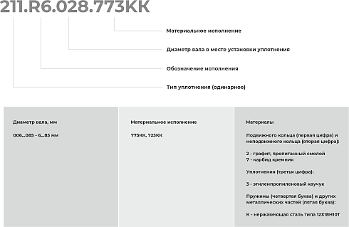 Торцевое уплотнение 211.R6.042.723КК в Красноярске фото