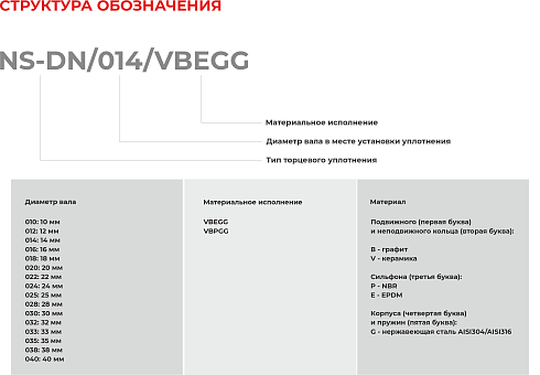 Торцевое уплотнение NS-DN/016/VBEGG в Красноярске фото