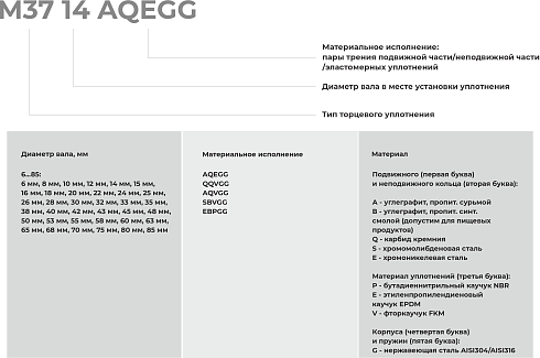 Торцевое уплотнение M37 10 AQVGG в Красноярске фото