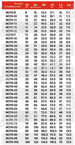 Торцевое уплотнение M37N в Красноярске фото