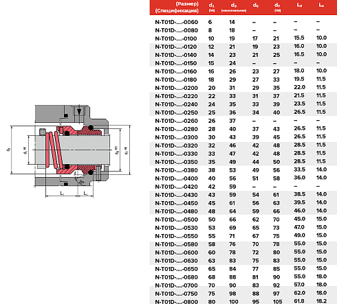 Торцевое уплотнение N-T01D-ADY1-0800 в Красноярске фото