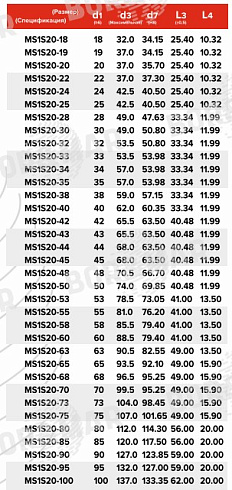 Торцевое уплотнение MS1S20 в Красноярске фото