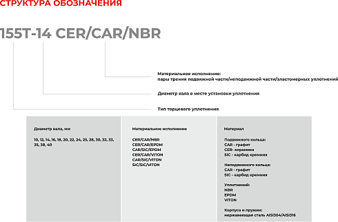 Торцевое уплотнение 155T-14 SIC/SIC/VITON в Красноярске фото