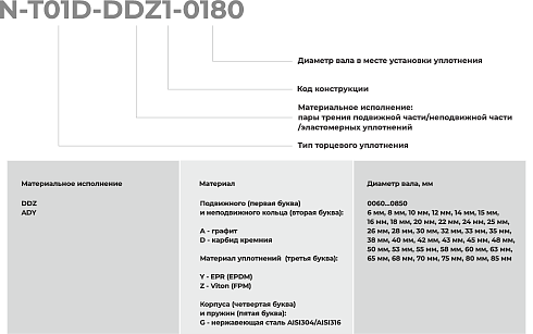 Торцевое уплотнение N-T01D-ADY1-0800 в Красноярске фото