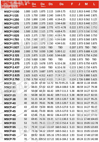 Торцевое уплотнение MSCP в Красноярске фото