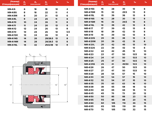 Торцевое уплотнение NM-4/050 в Красноярске фото