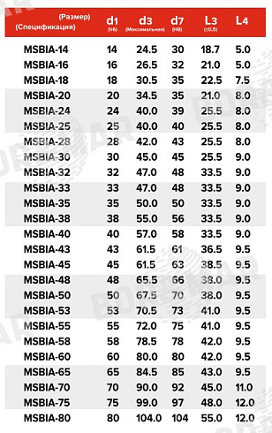Торцевое уплотнение MSBIA в Красноярске фото