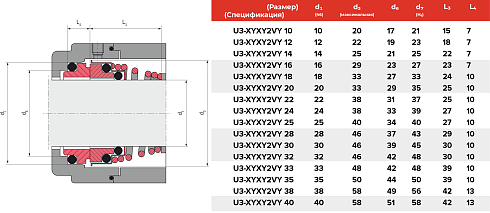 Торцевое уплотнение U3-XYXY2VY 10 в Красноярске фото