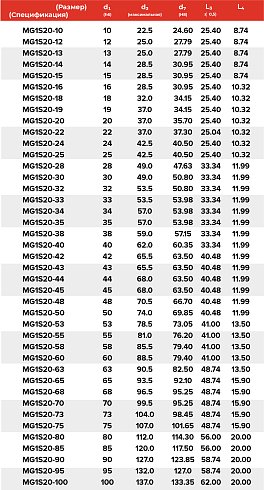 Торцевое уплотнение MG1S20-80 G50 QQPGG в Красноярске фото