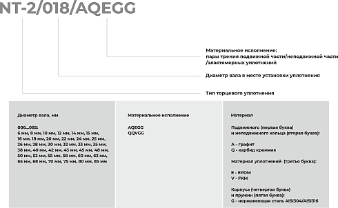 Торцевое уплотнение NT-2/045/QQVGG в Красноярске фото