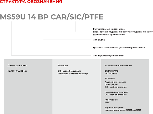 Торцевое уплотнение MS59U 18 BP SIC/SIC/PTFE в Красноярске фото