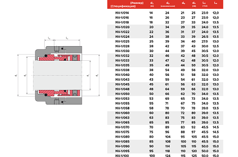 Торцевое уплотнение NV-1/090/QQVGG в Красноярске фото