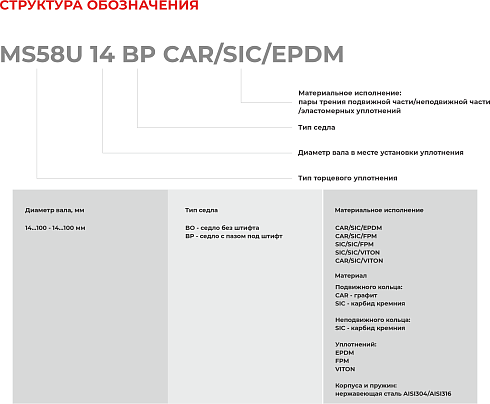 Торцевое уплотнение MS58U 14 BO CAR/SIC/EPDM в Красноярске фото
