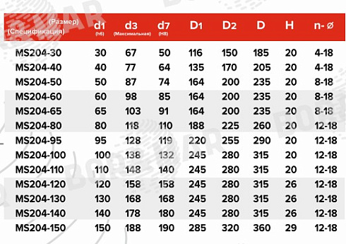 Торцевое уплотнение MS204 в Красноярске фото