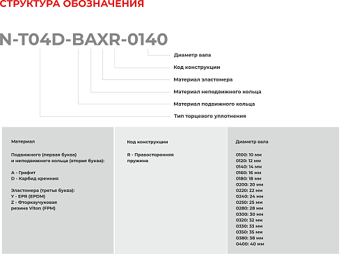 Торцевое уплотнение N-T04D-BAXR-0200 в Красноярске фото