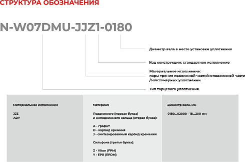 Торцевое уплотнение N-W07DMU-ADY1-2000 в Красноярске фото