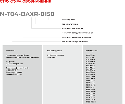 Торцевое уплотнение N-T04-BAXR-0200 в Красноярске фото