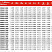 Торцевое уплотнение MSCDSS в Красноярске фото