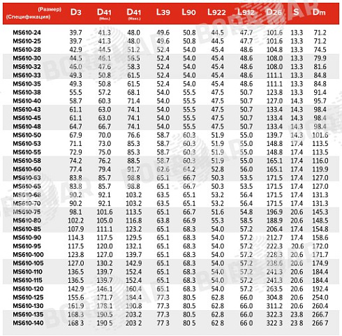 Торцевое уплотнение MS610 в Красноярске фото
