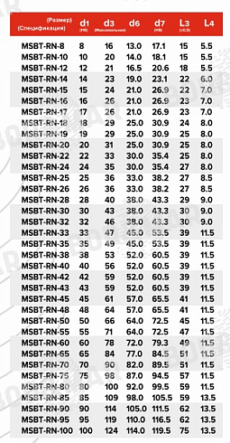 Торцевое уплотнение MSBT-RN в Красноярске фото