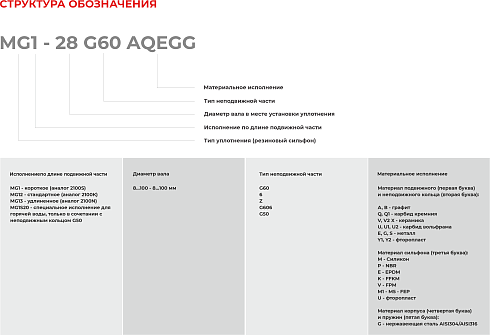 Торцевое уплотнение MG12-12 G60 BVPGG в Красноярске фото