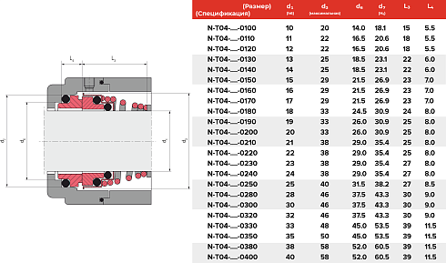 Торцевое уплотнение N-T04-BAXR-0200 в Красноярске фото