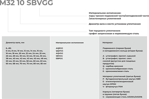 Торцевое уплотнение M32 32 QQVGG в Красноярске фото