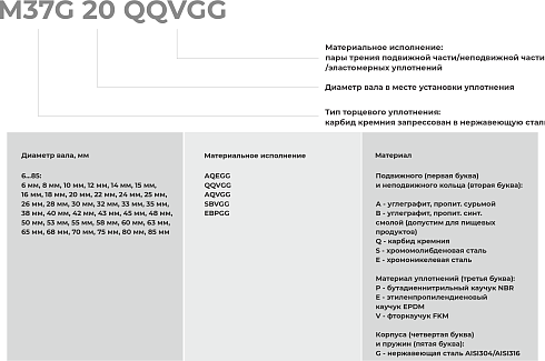 Торцевое уплотнение M37G 85 AQVGG в Красноярске фото