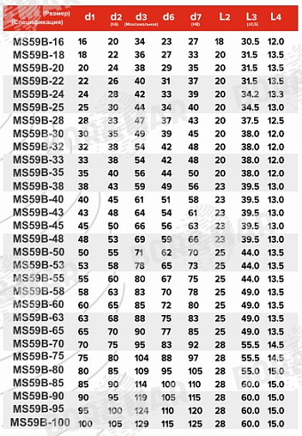 Торцевое уплотнение MS59B в Красноярске фото