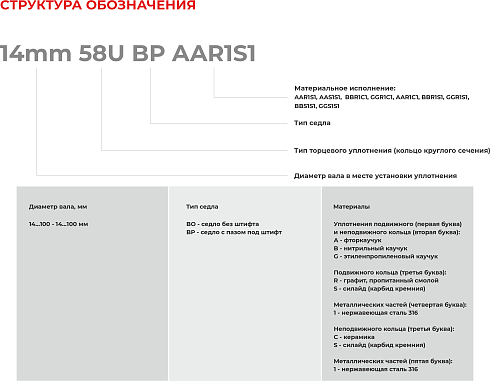 Торцевое уплотнение 58mm 58U BO AAR1S1 в Красноярске фото